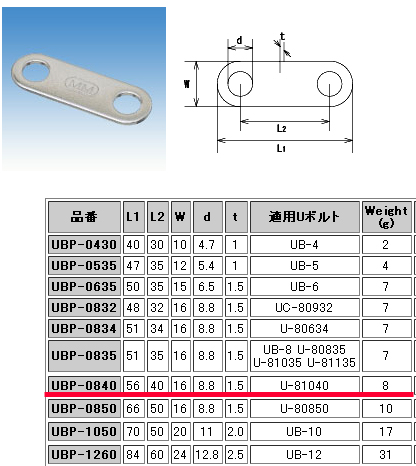 水本 Uボルト用楕円プレート UBP-0840 【10個入】 ステンレス U-81040用